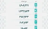 اعلام رسمی نرخ‌های حواله ارز پس از ۵ روز توقف 