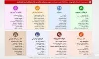 از فیلترینگ جدید رونمایی شد!
