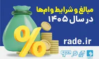 مبالغ و شرایط وام‌ها در سال ۱۴۰۵