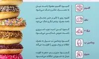 چند مواد مغذی که از چاقی جلوگیری می‌کنند