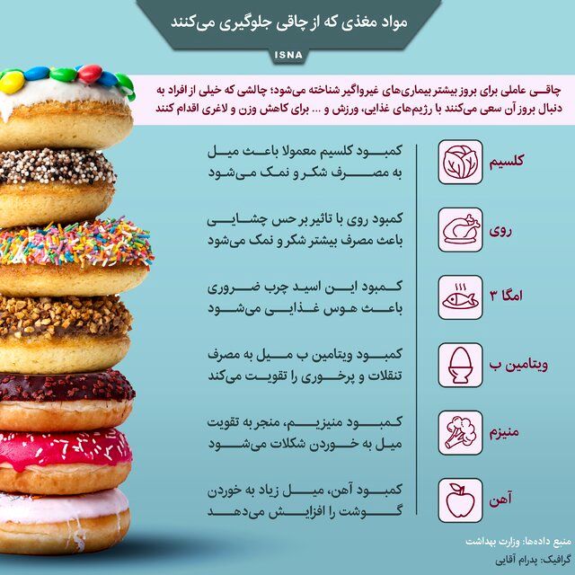 چند مواد مغذی که از چاقی جلوگیری می‌کنند