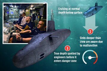 زیردریایی هسته‌ای بریتانیا به دردسر افتاد