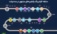 فهرست بلند بالای اپلیکیشن‌های فیلتر شده ۱۴۰۱!