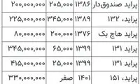 پراید 20سال کارکرده 100میلیون تومان شد!