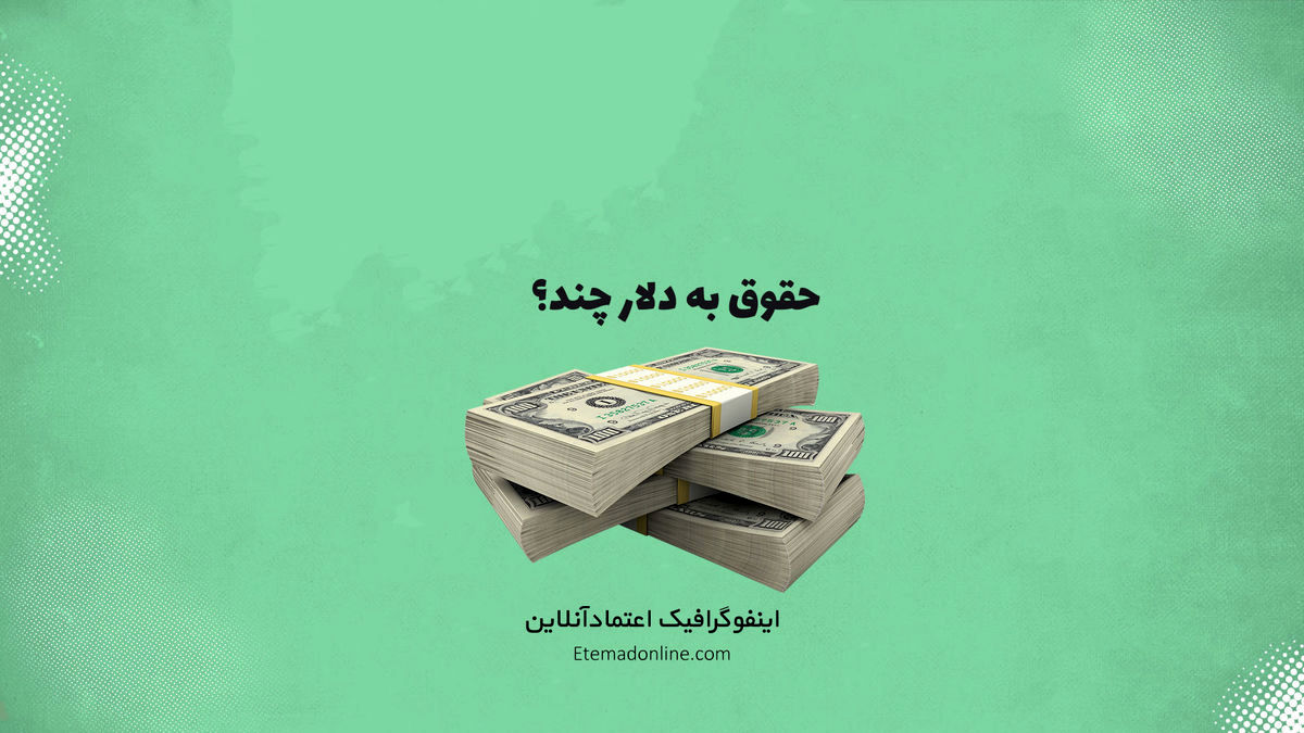 حداقل حقوق کارگر ایرانی به دلار چقدر می‌شود؟