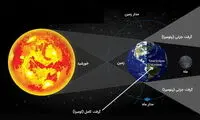 جزئیات ماه گرفتگی نادر که امشب اتفاق می‌افتد