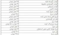 قیمت گوشت و مرغ کاهش یافت