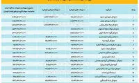 مالک تراکتور در بین بدهکاران بانکی