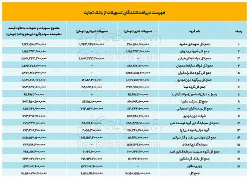 مالک تراکتور در بین بدهکاران بانکی