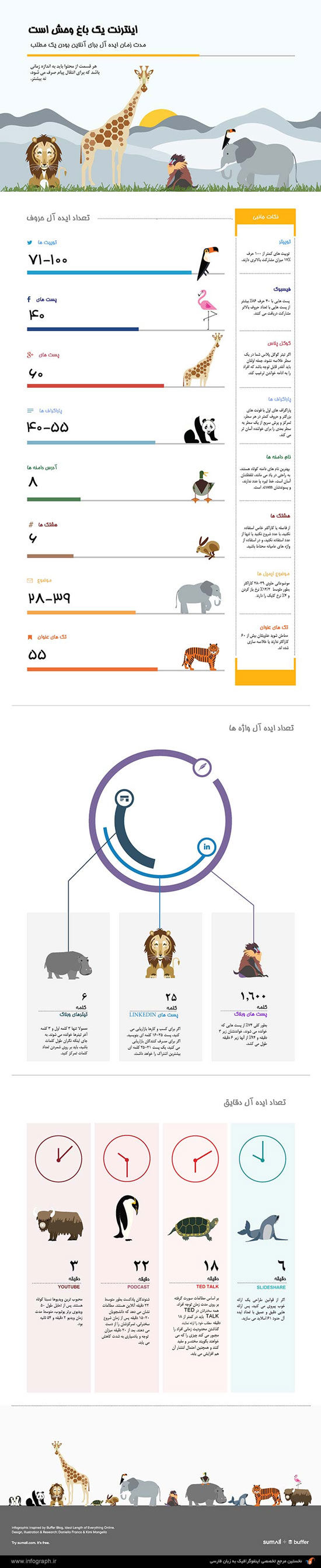 اینفوگرافیک: اینترنت یک باغ وحش است!