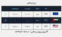 تاثیر اولتیماتوم‌های همتی بر بازار ارز