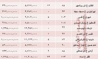 قیمت آپارتمان دوخوابه در تهران