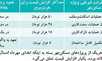قيمت‌ های جديد مسكن مهر
