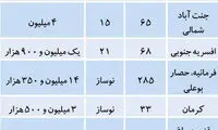 گران‌ترین آپارتمان تهران