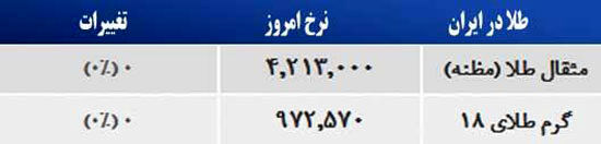 قیمت صبح امروز سکه و طلا در بازار