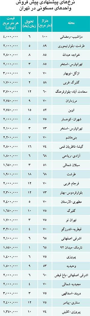 آخرین قیمت آپارتمان‌ پیش فروشی در تهران