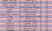 برترین مؤذنان کشور مشخص شدند