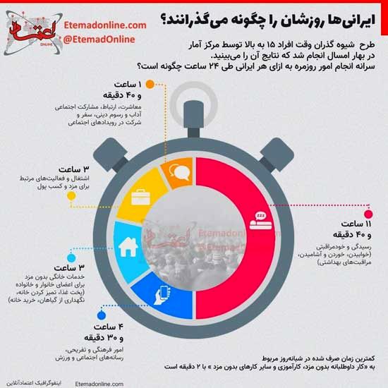 اینفوگرافی؛ ایرانی‌ها روزشان را چگونه می‌گذرانند؟