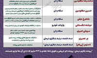 اینفوگرافی: ۱۱ متهم فراری پرونده‌های اقتصادی اخیر