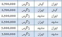 قیمت بلیت هواپیما در اولین روز بهار