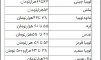 لوبیا چیتی در مرز ۷۰ هزارتومان