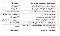 10 آمار روحانی از وضعیت بیکاری