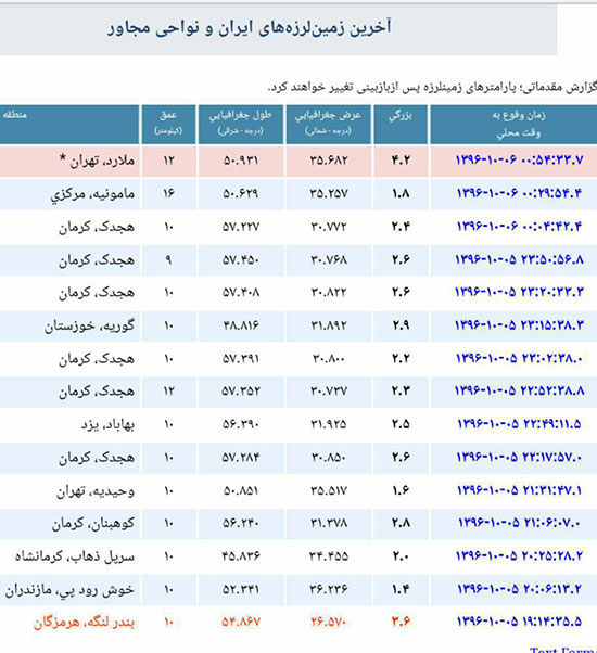 تهران دوباره لرزید