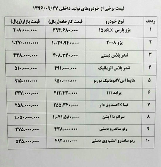 پژو 207 ارزان شد