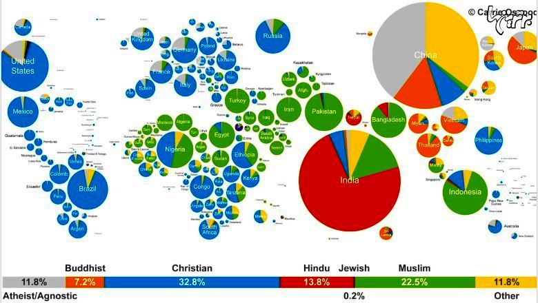 پراکندگی ادیان بزرگ دنیا را در یک نقشه ببینید