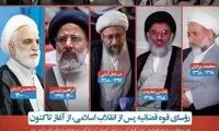 روسای قوه قضائیه پس از انقلاب، از آغاز تاکنون