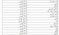 قیمت انواع میوه در آستانه شب یلدا