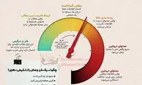 چگونه اخبار جعلی را شناسایی کنیم؟