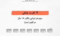 سهم هر ایرانی از کارت‌های بانکی چقدر است؟