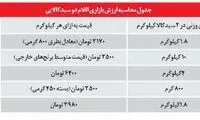 تناقض‌ گويی درباره نحوه توزيع سبد كالايی