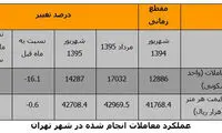 زمان رونق مسکن، سال 97 خواهد بود