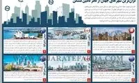 گران‌ترین خانه‌های جهان، در این شهرها است