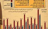 مردم ایران چقدر اطلاعات سیاسی دارند؟