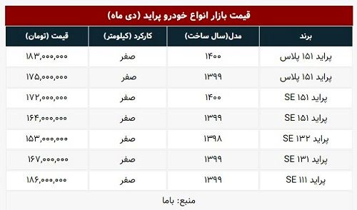 پراید ۵میلیون تومان گران‌تر شد؛ قیمت جدید