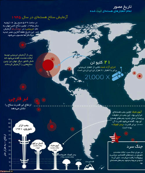 اینفوگرافی: تاریخ مصور سلاح‌های هسته‌ای