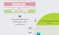 اينتـرنــت در سال 2015 به روايت سيسكو
