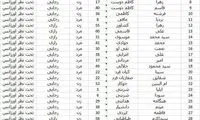 اسامی مصدومان تصادف آزادراه کرج - قزوین