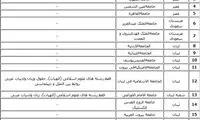 لیست دانشگاههای معتبر عربی