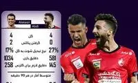 خطرناک‌تر از عیسی به خط حمله پرسپولیس می‌آید