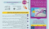 اینفوگرافیک؛ نحوه دریافت کارت سوخت المثنی
