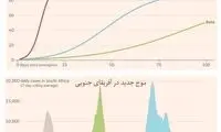 هشدار به واکسن نزده ها؛ سویه جدید در راه است
