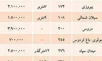 قیمت بالا برای فروش املاک کلنگی