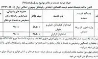 ابلاغ تعرفه ثبت‌نام کارگران در سامانه روابط کار