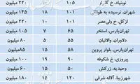 قیمت رهن آپارتمان در مناطق مختلف تهران