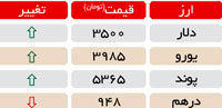 پرش دلار 3500 تومان