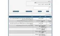 کدام کلمات فارسی جعلی است؟!